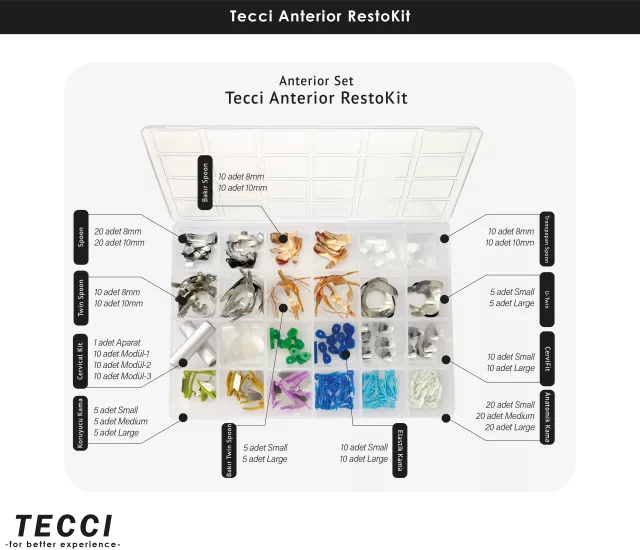 Tecci Anterior RestoKit